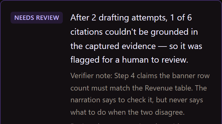 A violet Needs review banner: after 2 drafting attempts, 1 of 6 citations couldn't be grounded in the captured evidence, with the verifier's note underneath.
